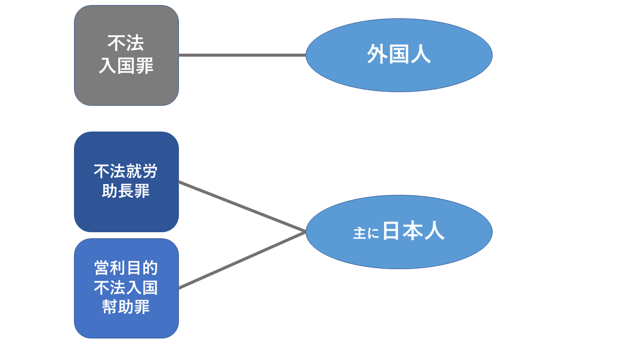 不法入国罪