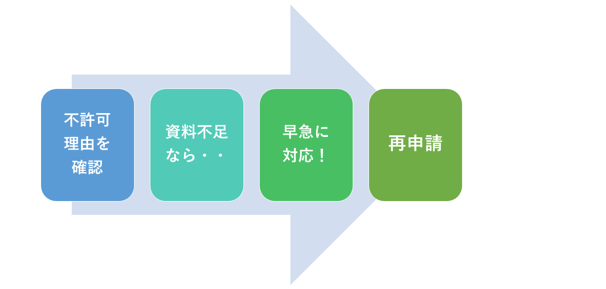 ビザの申請不許可の場合
