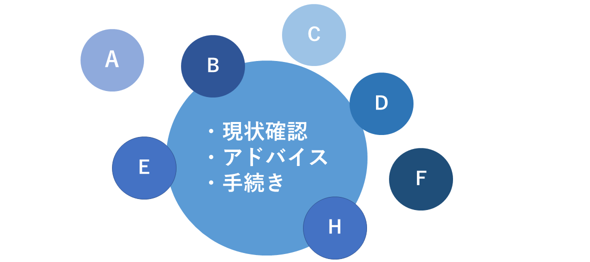 各ビザへのアドバイス