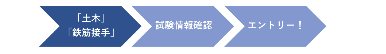 建設分野の試験が始まる