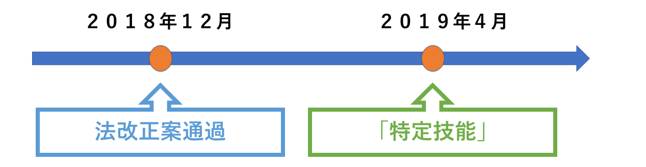 特定技能の歴史