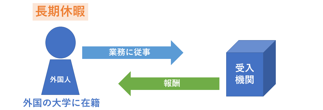 サマージョブとは