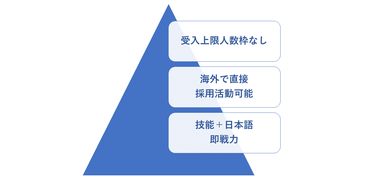特定技能のメリット
