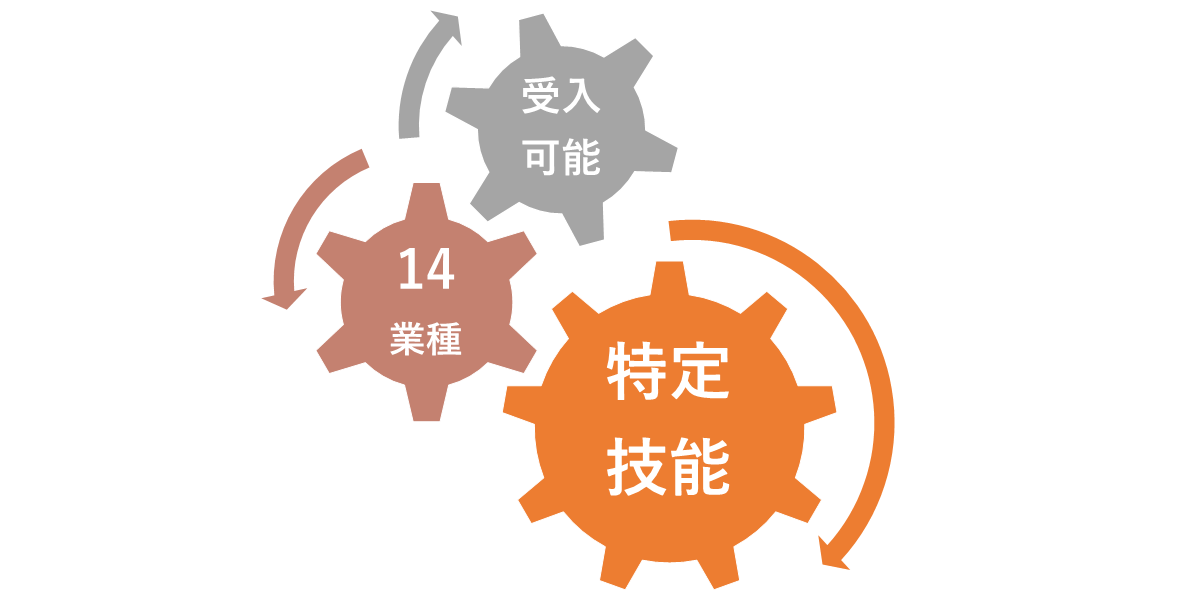 特定技能１４業種