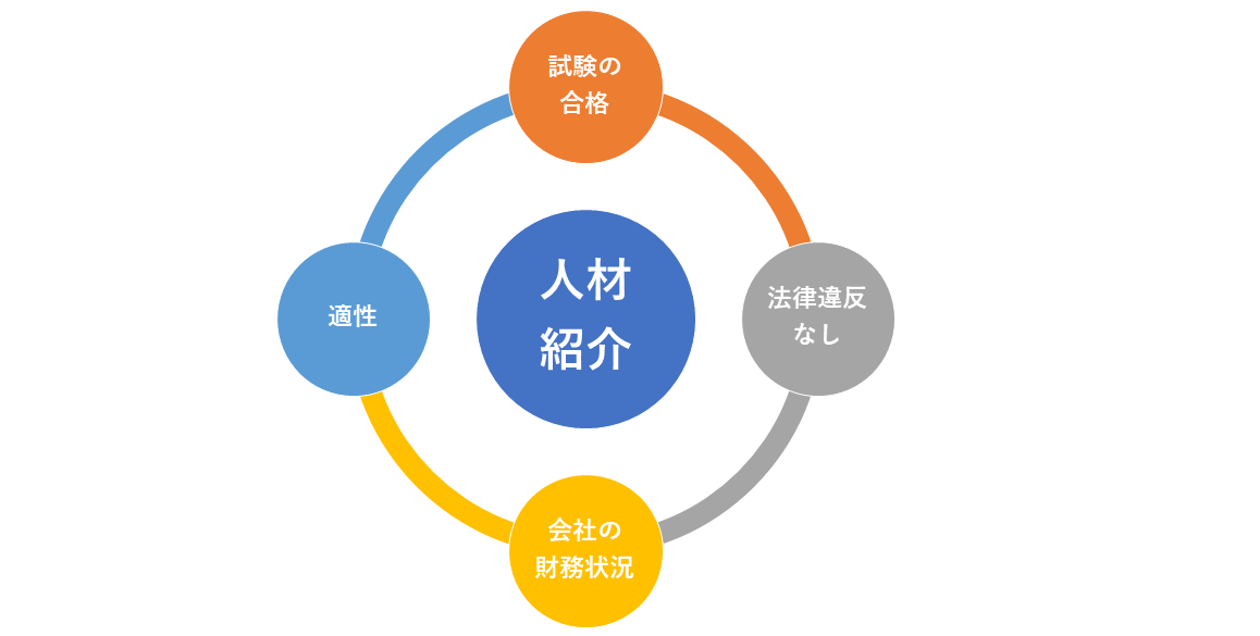 人材紹介でチェックするポイント