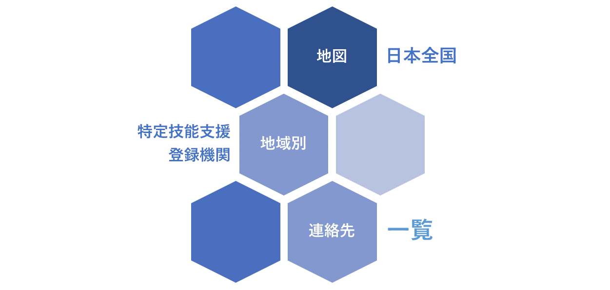 特定技能登録支援機関の一覧