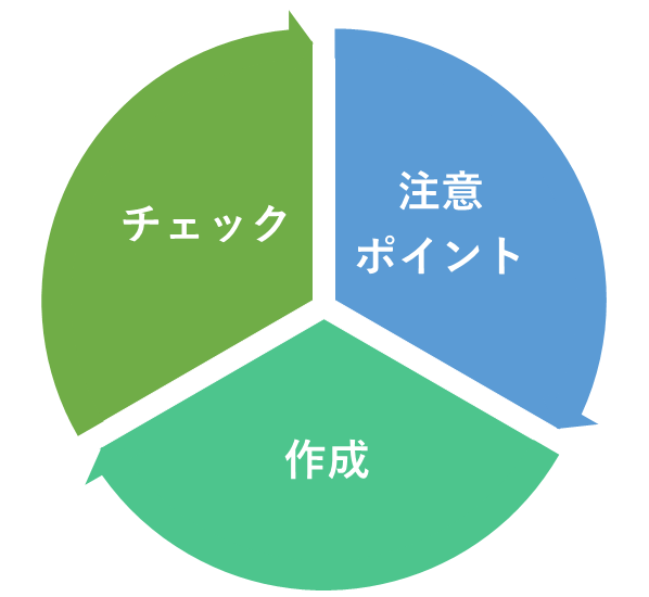 契約書の作成・チェック・ポイント