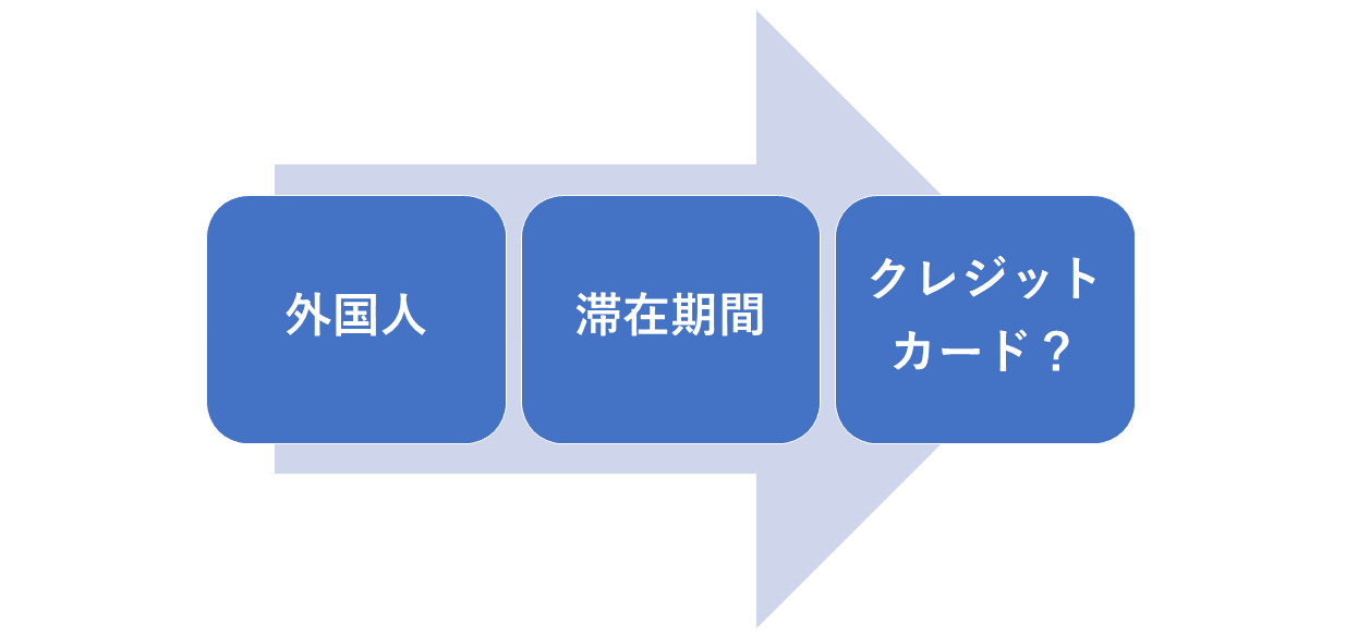 外国人とクレジットカード