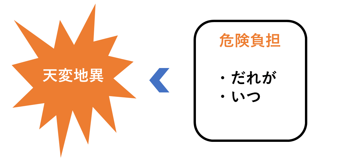 天変地異のときの危険負担