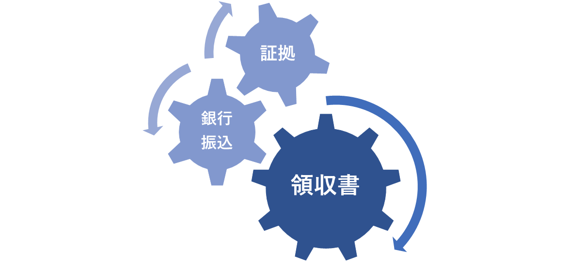 領収書と銀行振込