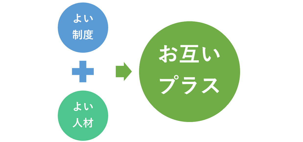 制度作りとお互いプラスの関係