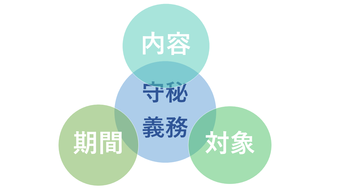 守秘義務にかかわる要素
