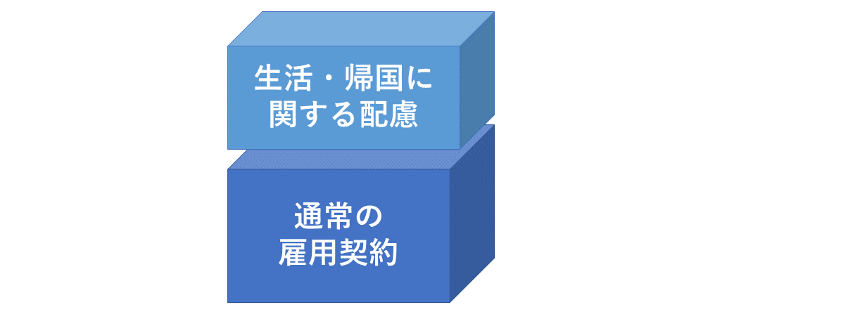外国人への配慮がある雇用契約