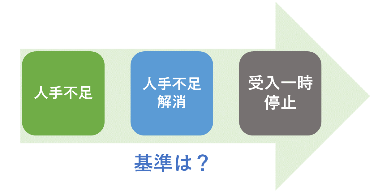 人手不足解消の基準は?