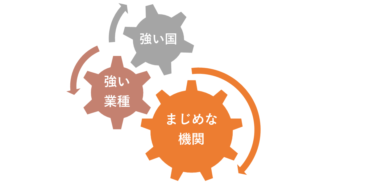 まじめな登録支援機関を選ぶ