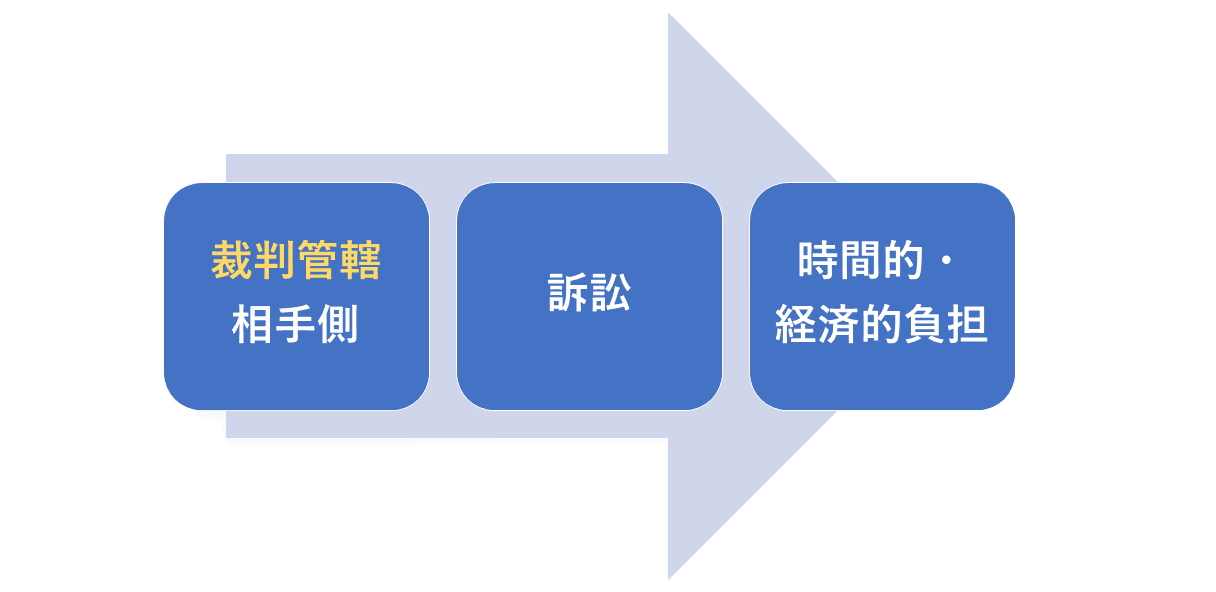 裁判管轄がどこかを確認