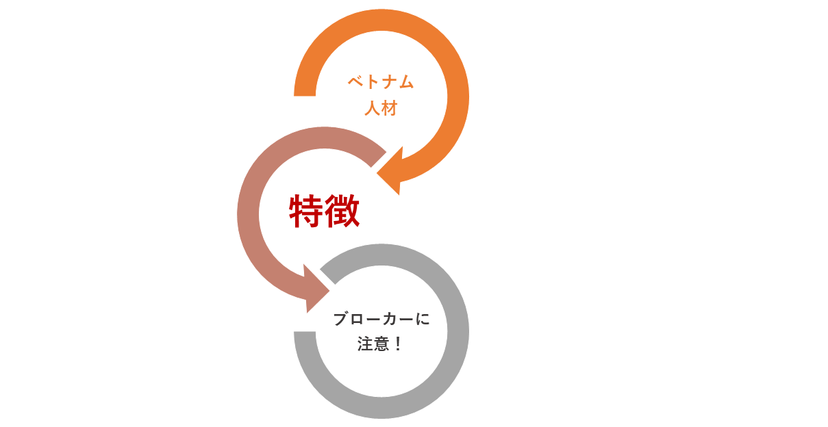 ベトナム人材はブローカーに注意