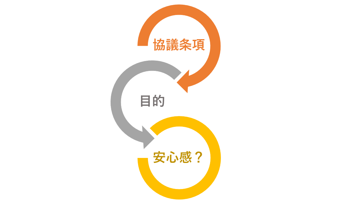 協議条項の目的は安心感?