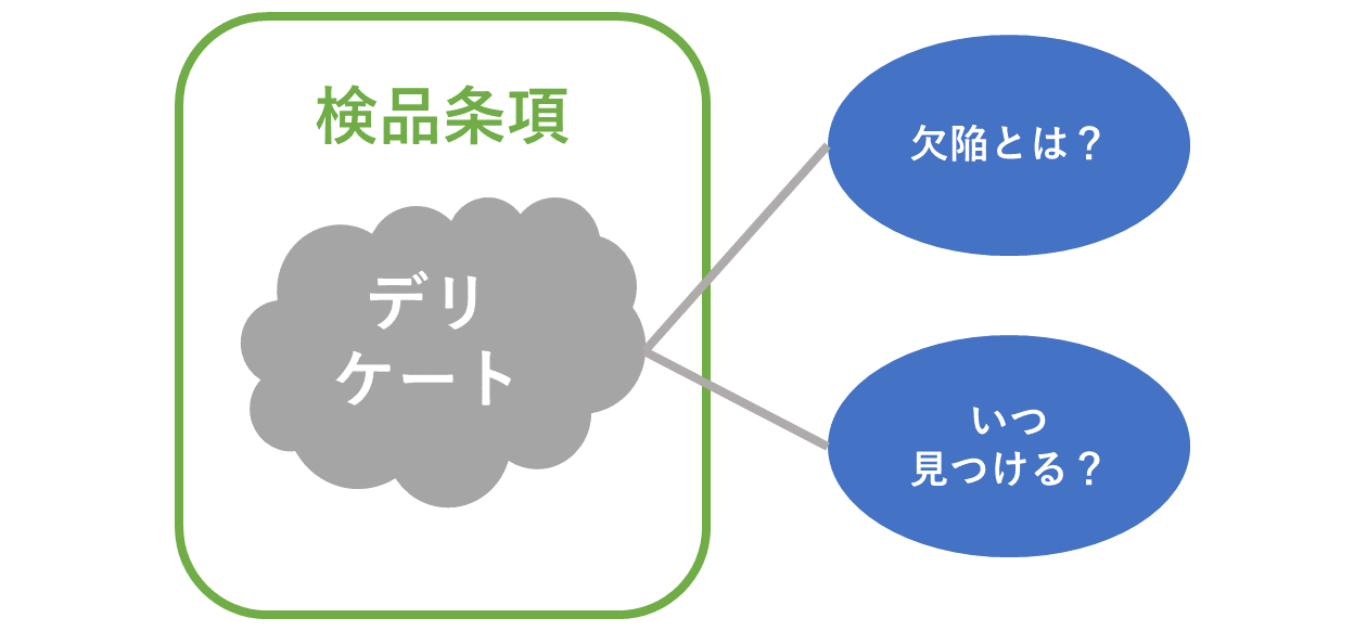 検品条項はデリケート