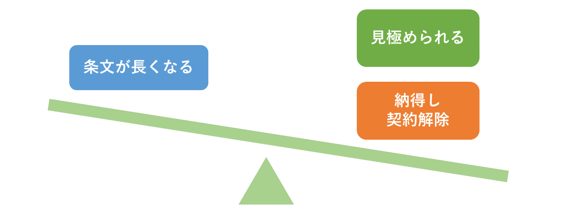 反社条項をいれると相手を見極められる