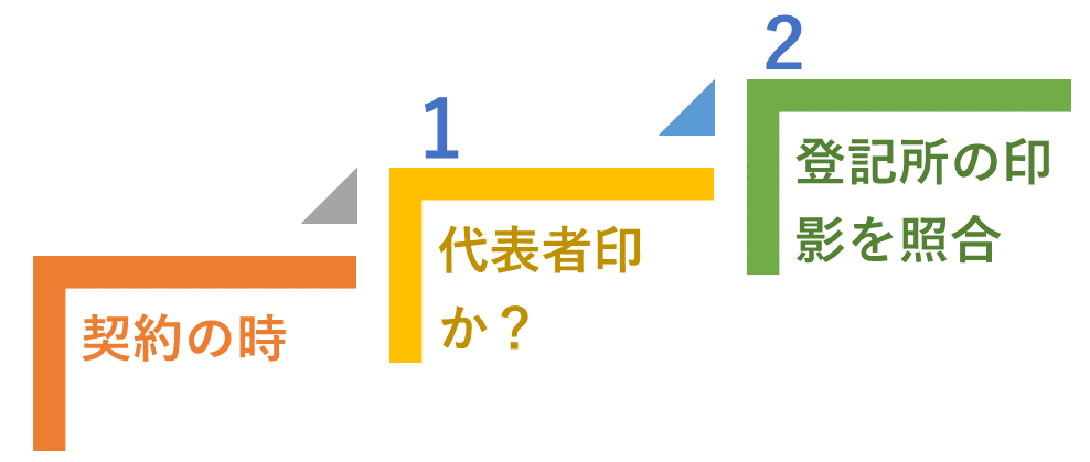 代表者印の確認は大切