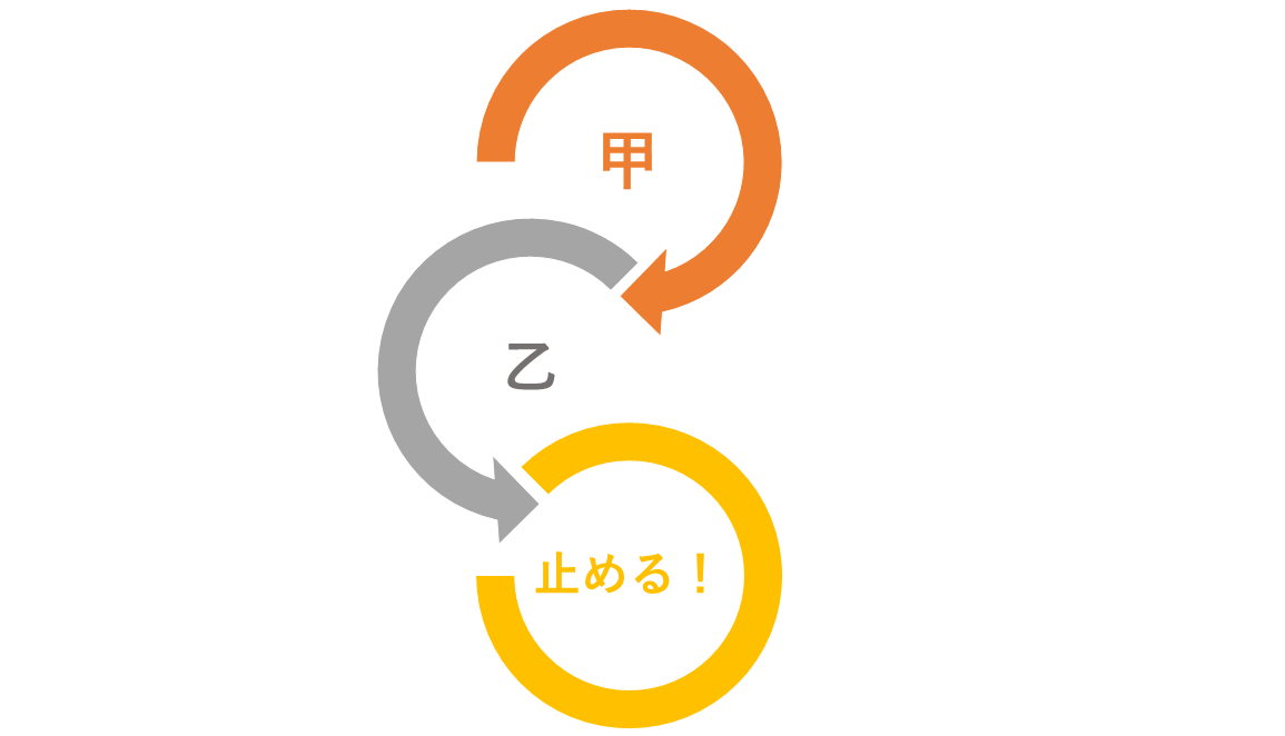 甲乙表記を止める
