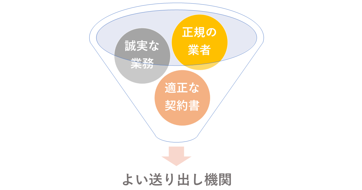 よい送り出し機関を選ぶ