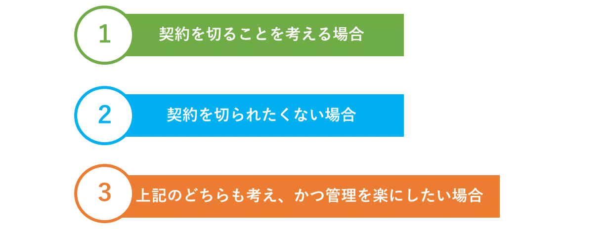 契約解約を想定する各パターン