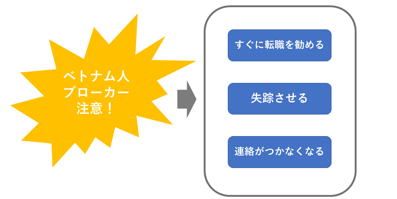 ベトナム人ブローカーに注意