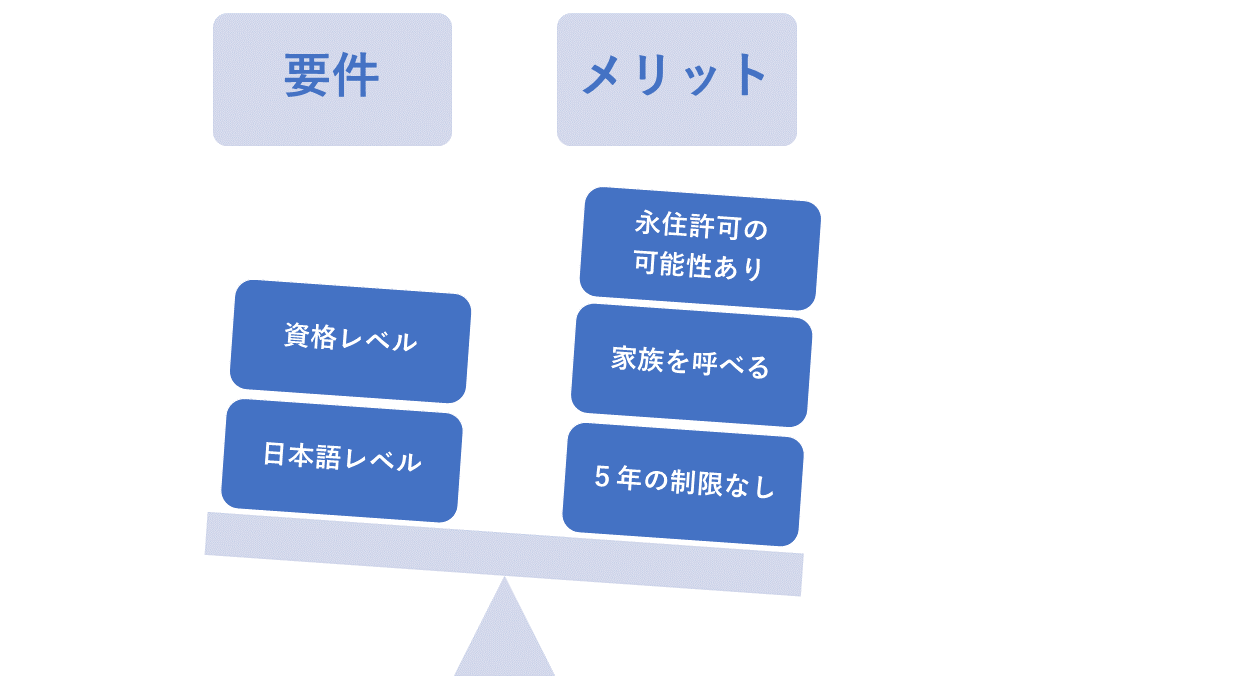 特定技能2号のメリットと要件
