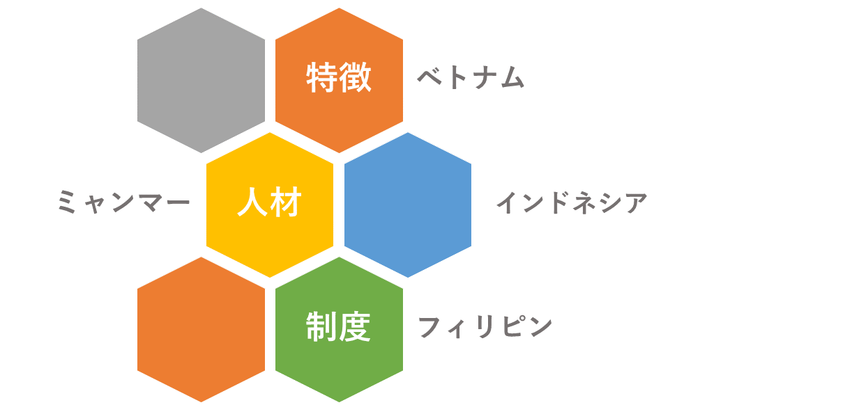 各国人材・制度など特徴