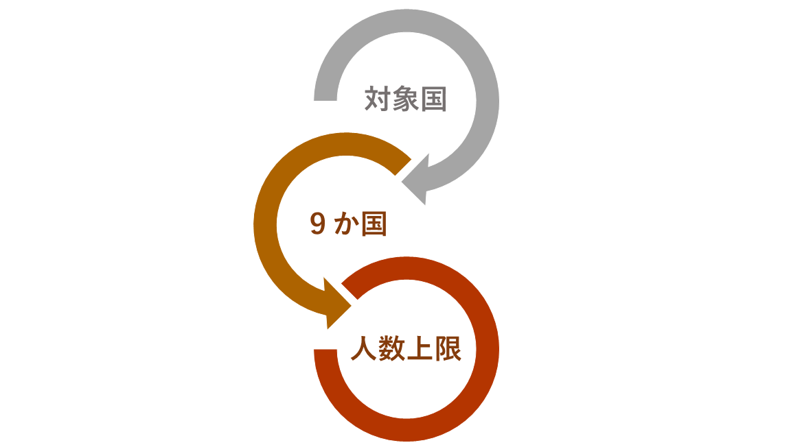 外国人材の出身国