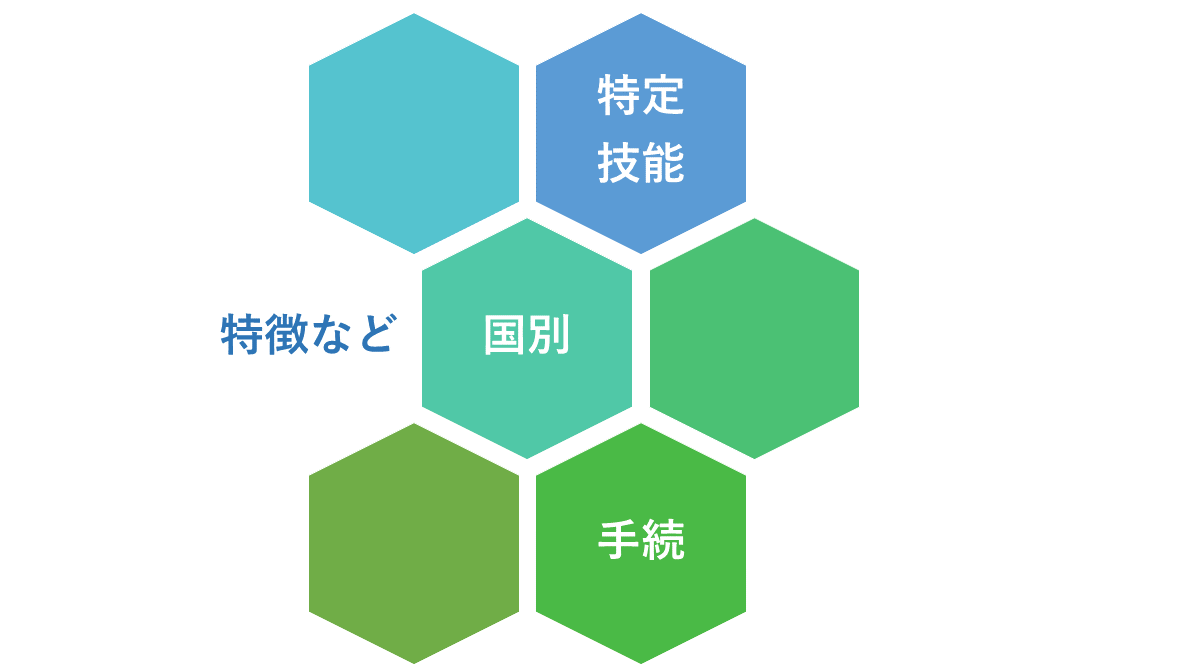特定技能各国の手続き