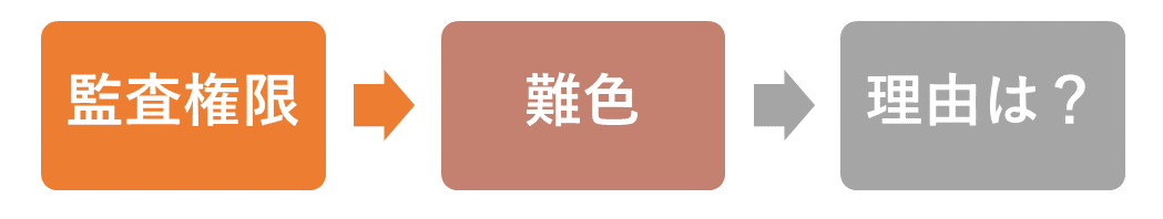 監査権限に難色を示す理由は？