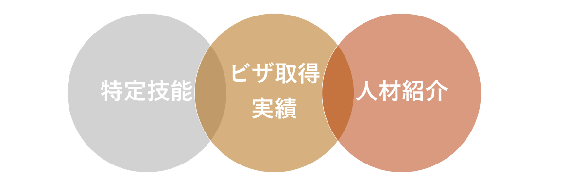 特定技能のビザ取得実績