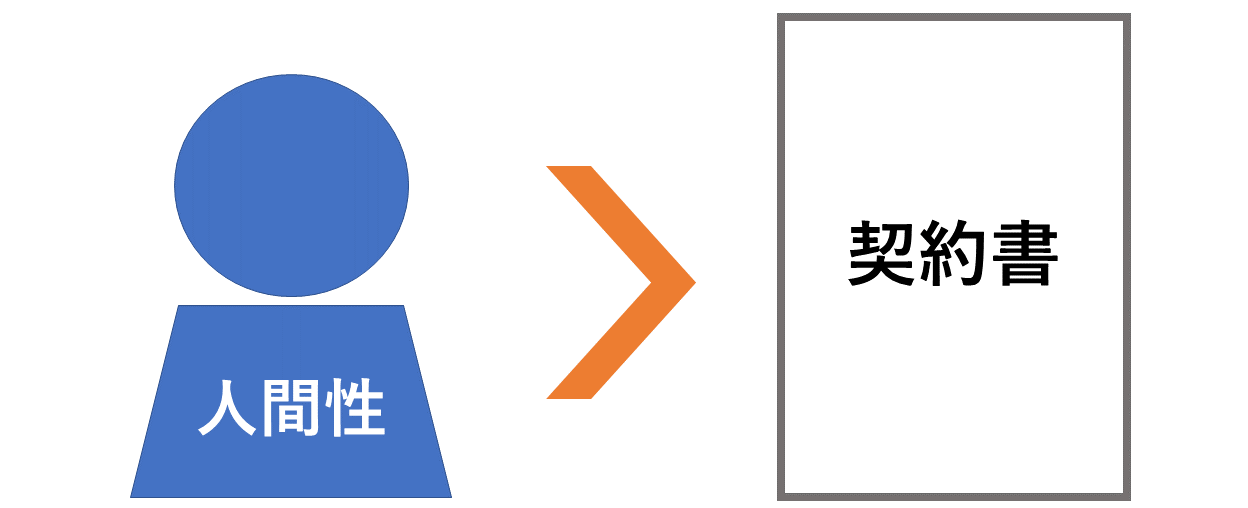 相手の人間性は契約書より大切