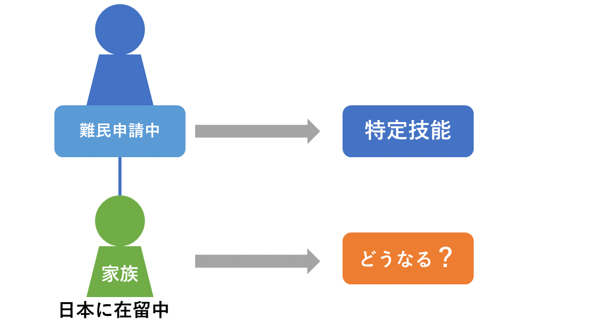 資格変更の場合、家族はどうなる?