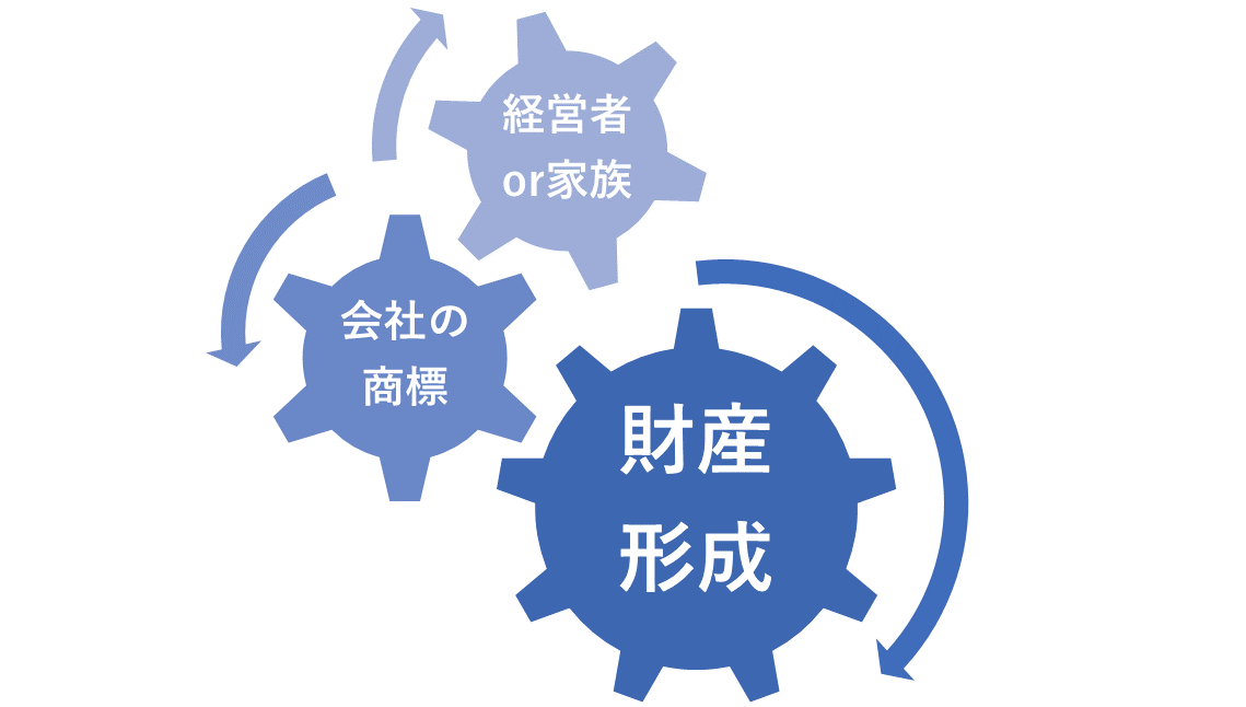 会社の商標と財産形成