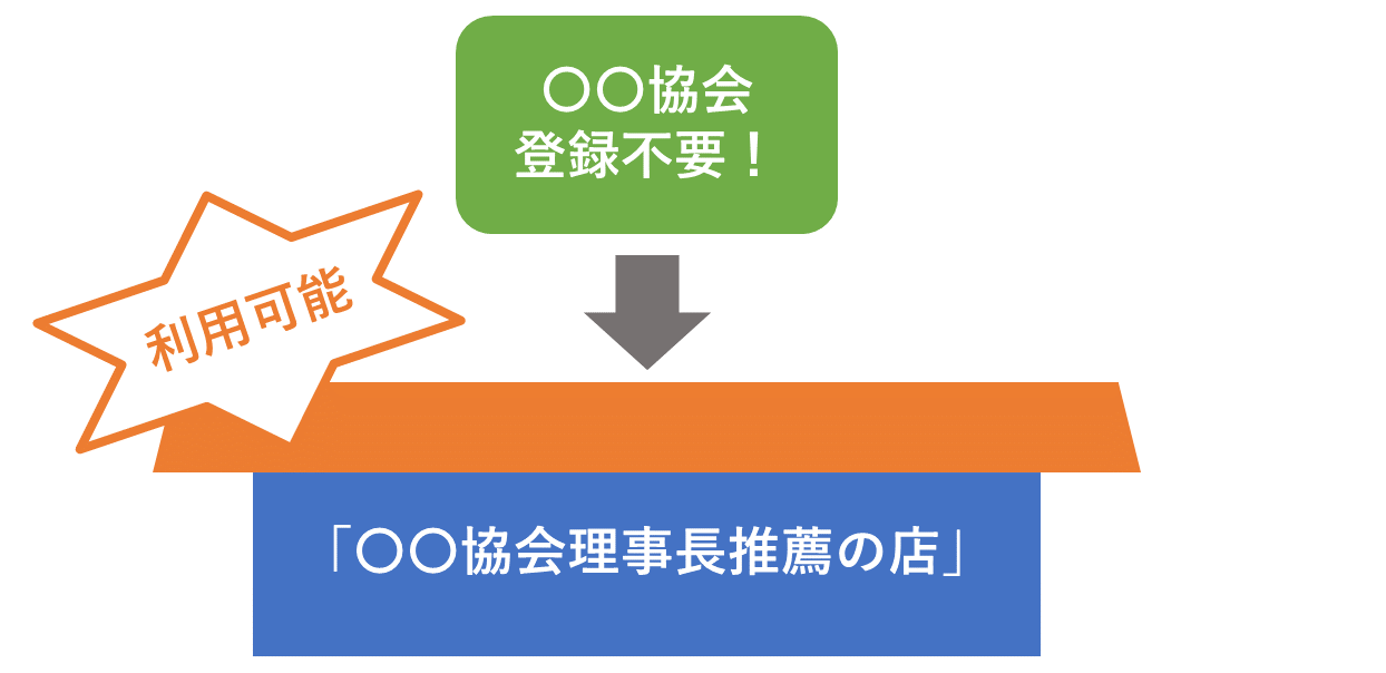 「〇〇協会」の登録は不要