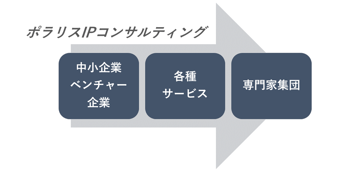 ポラリスIPコンサルティング