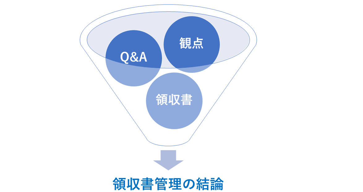 領収書管理の結論と観点