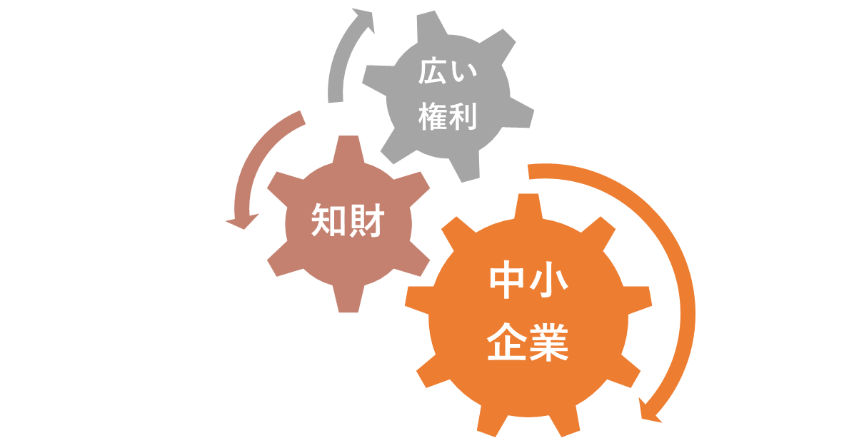 中小企業と知財