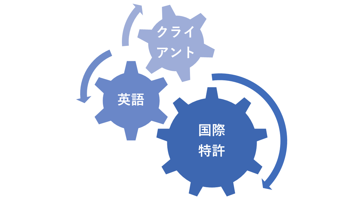 国際特許と英語