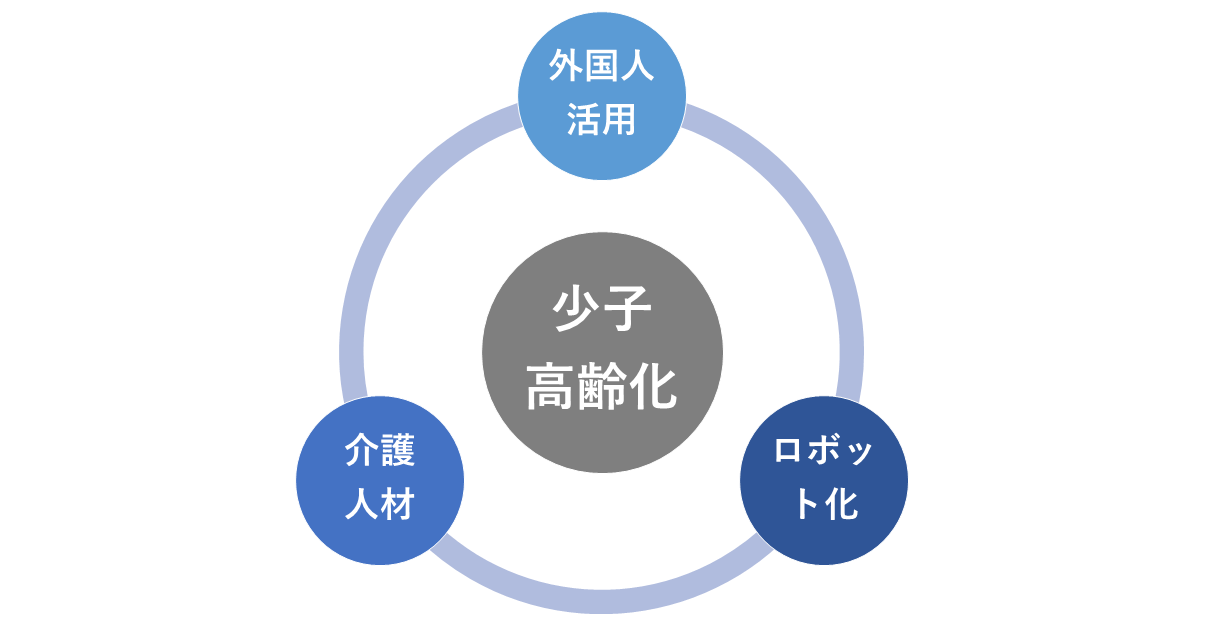 少子高齢化とロボット化