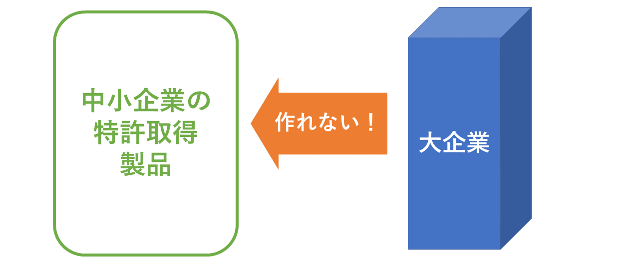 下町ロケット 特許取得済みで作れない?