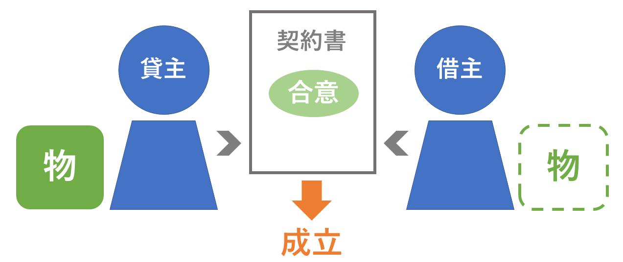 改正民法の書面による合意