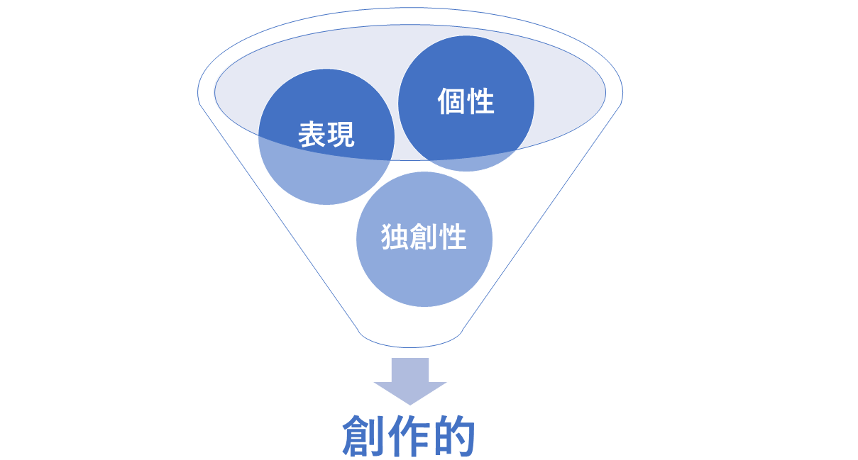 創作的とは