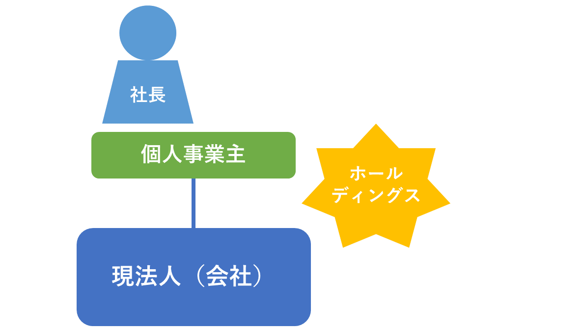 個人事業主ホールディングスとは