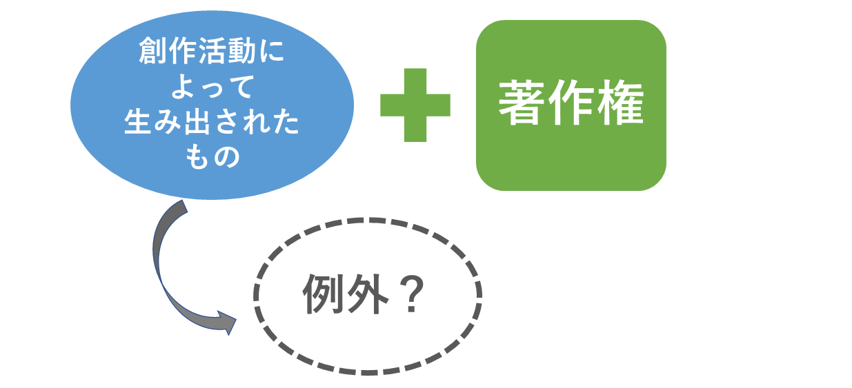 著作物のなかに著作権の例外がある?