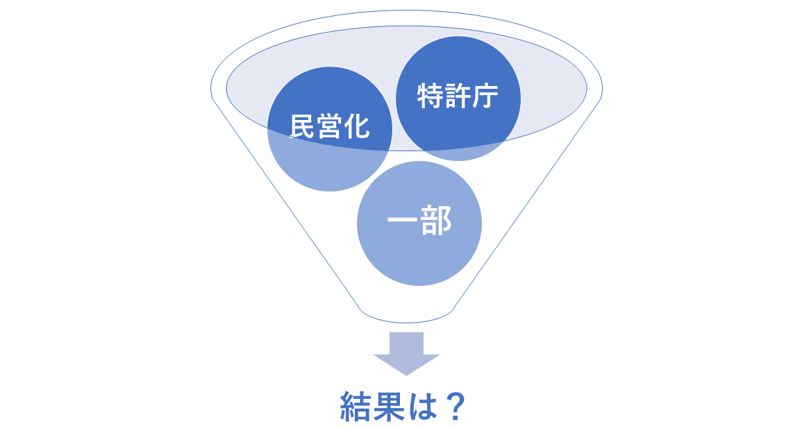 特許庁の一部民営化の結果は?
